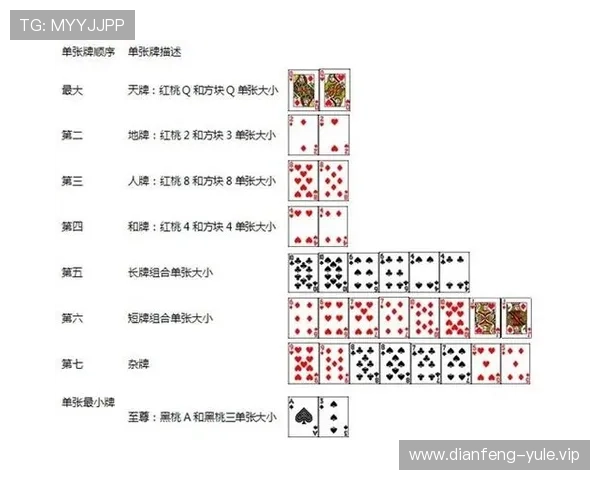 百家乐几张牌的玩法详解以及不同牌数对游戏结果的影响分析 百家乐几张牌的玩法详解以及不同牌数对游戏结果的影响分析