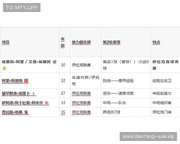 2026年卡塔尔世界杯塞内加尔与伊拉克比赛最终比分结果全景回顾